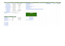 do PHP web development for your wordpress website